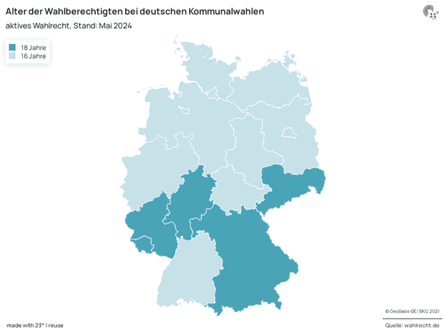 Alter der Wahlberechtigten bei deutschen Kommunalwahlen