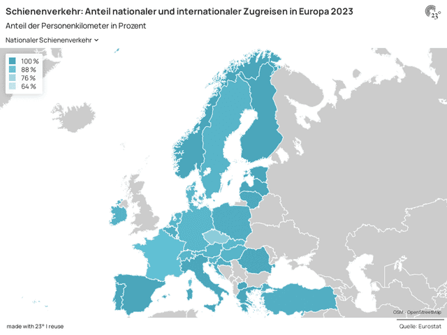 Schienenverkehr: Anteil nationaler und internationaler Zugreisen in Europa 2023