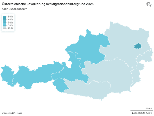 Österreichische Bevölkerung mit Migrationshintergrund 2023
