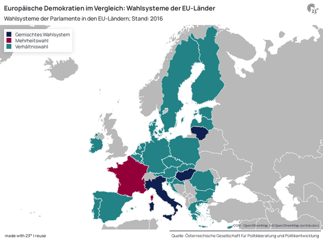 Europäische Demokratien im Vergleich: Wahlsysteme der EU-Länder