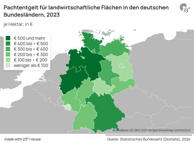 Pachtentgelt für landwirtschaftliche Flächen in den deutschen Bundesländern
