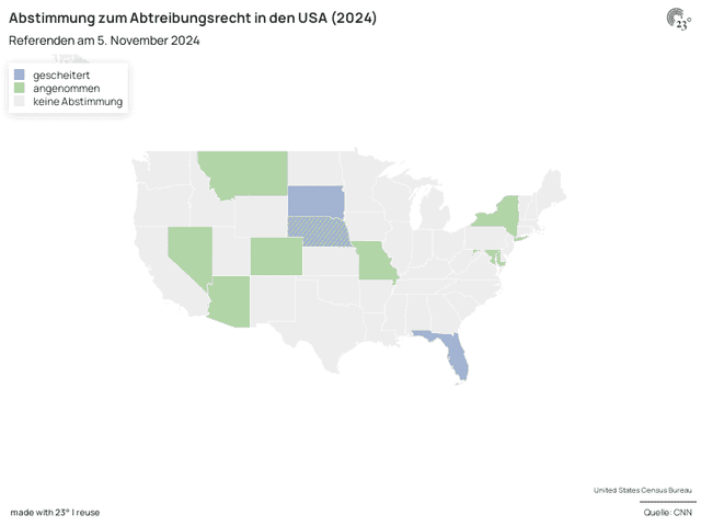 Abstimmung zum Abtreibungsrecht in den USA (2024)