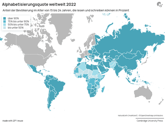 Alphabetisierungsquote weltweit 2022