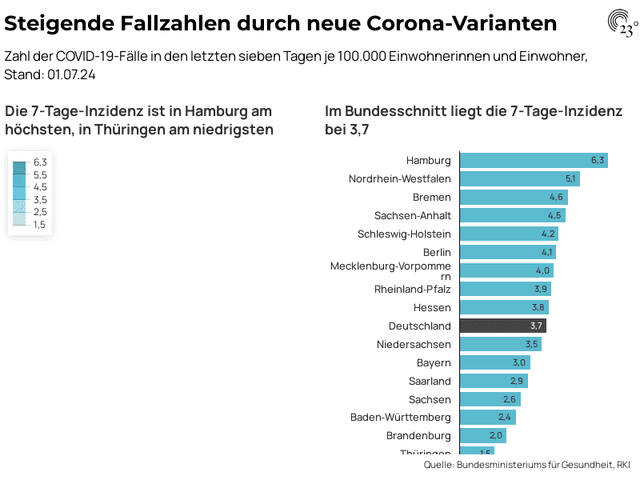 Neue Corona-Varianten sorgen für steigende Infektionszahlen