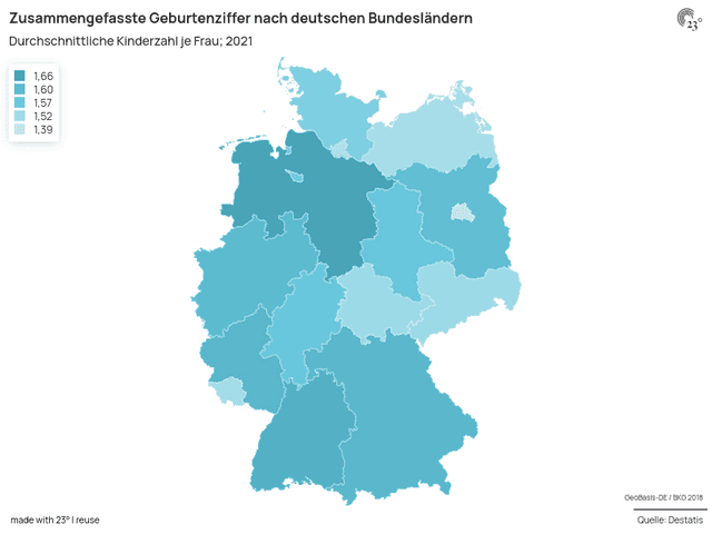 Zusammengefasste Geburtenziffer nach deutschen Bundesländern