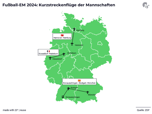 Fußball-EM 2024: Kurzstreckenflüge der Mannschaften