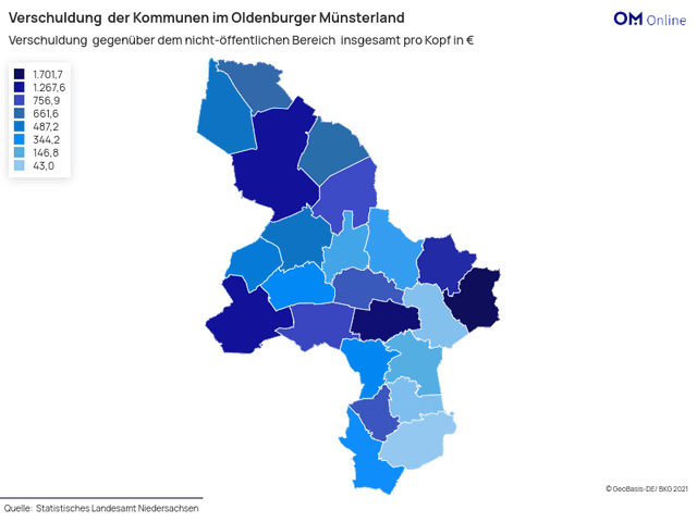 Verschuldung  der Kommunen im Oldenburger Münsterland