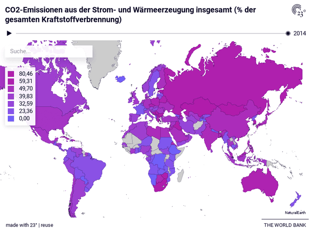 CO2-Emissionen aus der Strom- und Wärmeerzeugung insgesamt (% der gesamten Kraftstoffverbrennung)