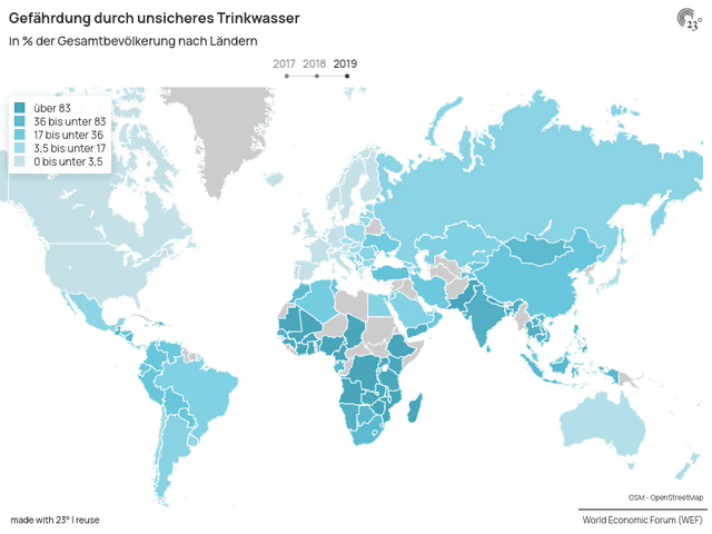 Gefährdung durch unsicheres Trinkwasser