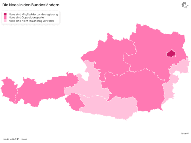 Die Neos in den Bundesländern